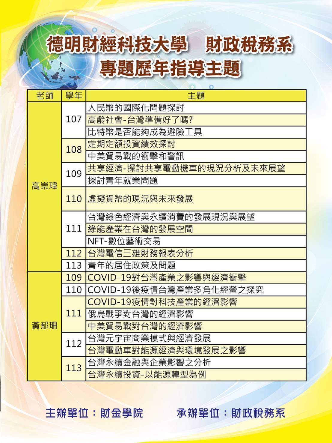 專題指導-高崇瑋 黃郁珊
