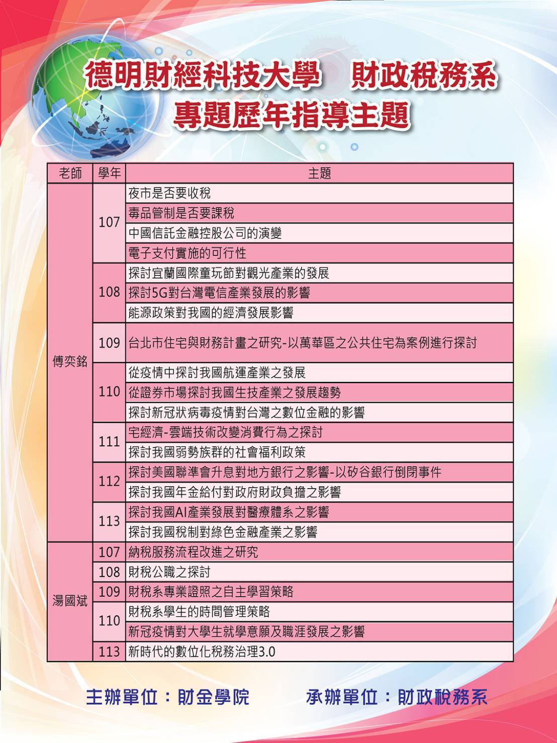 專題指導-傅奕銘 湯國斌