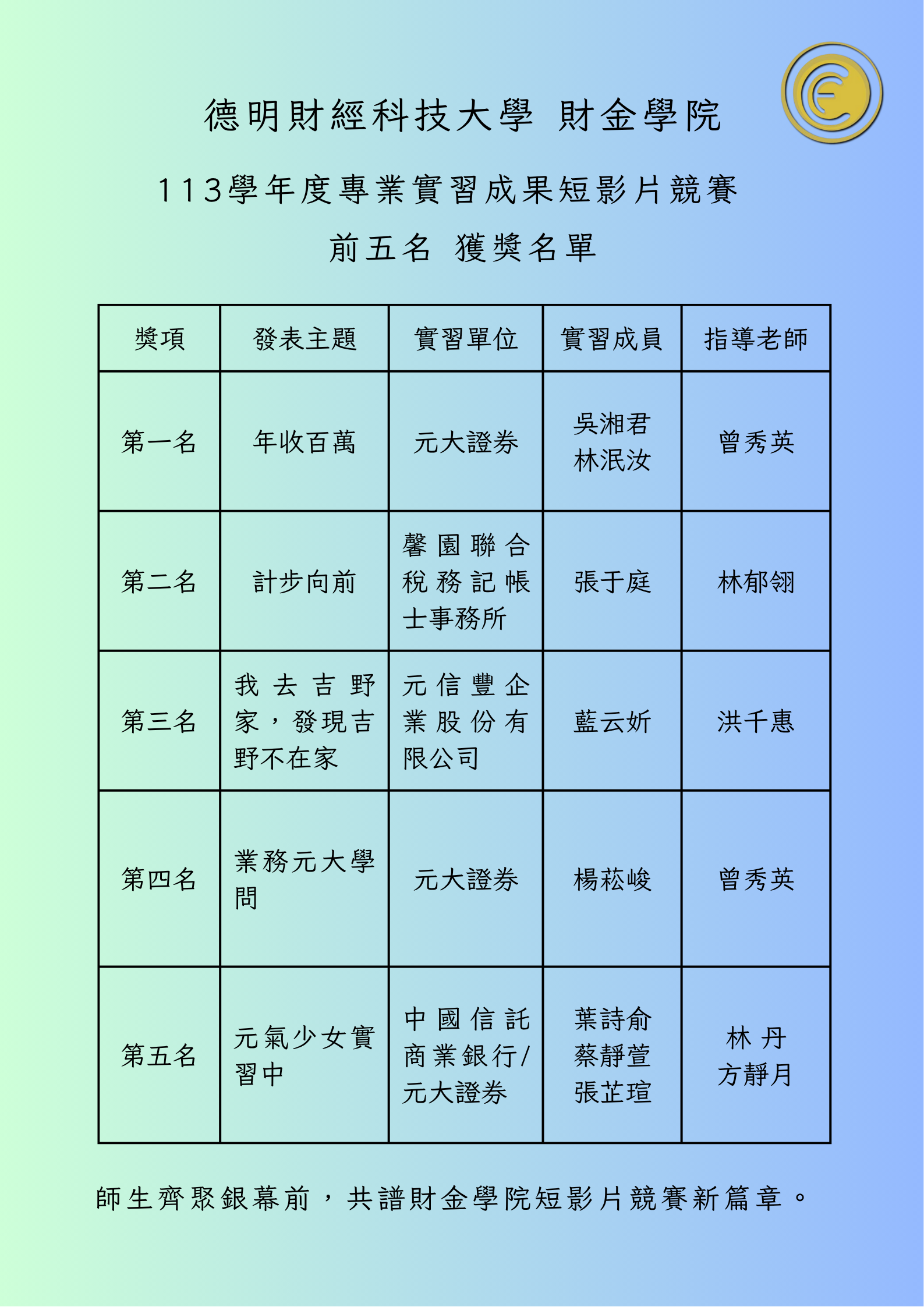 前五名