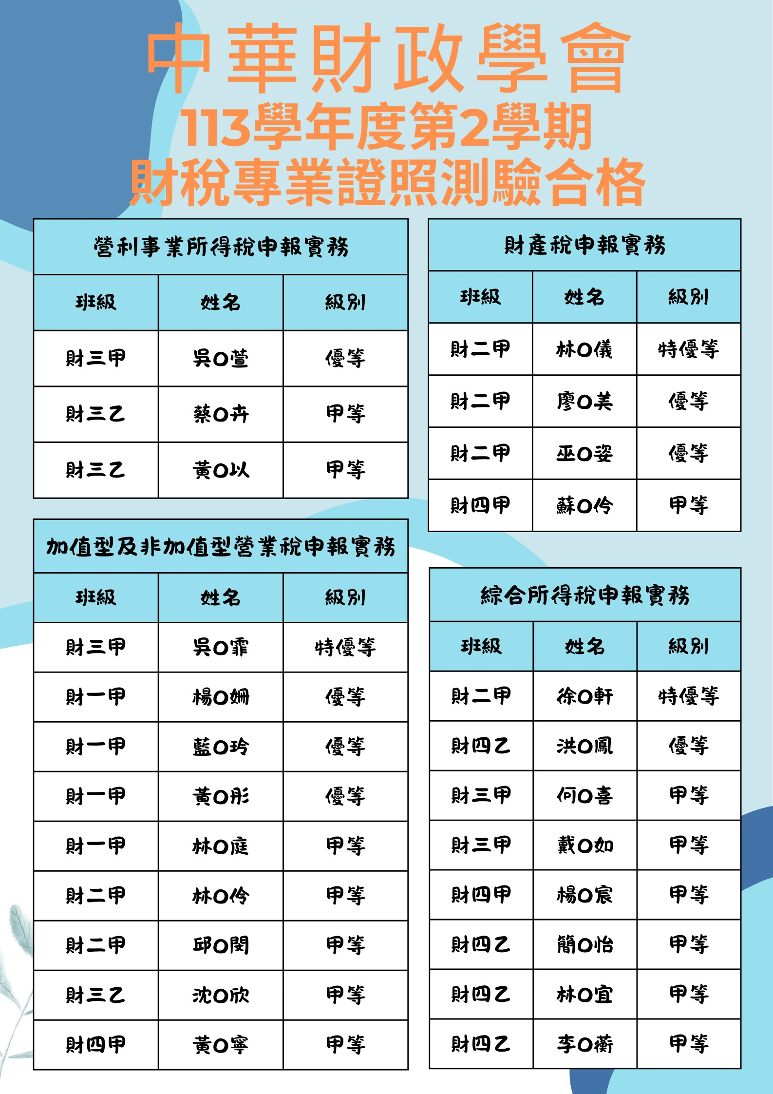 113-2專業證照